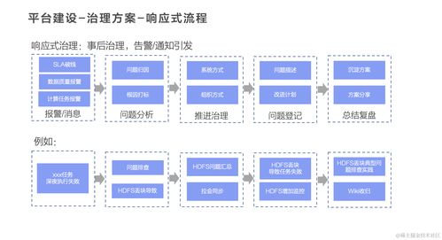 火山引擎DataLeap 一站式數據治理解決方案及平臺架構