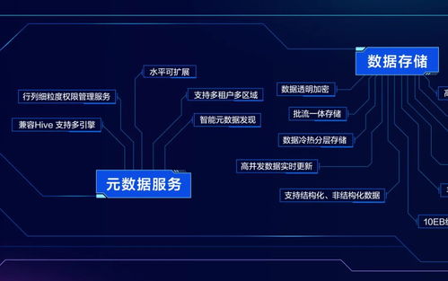 火山引擎To B市場能力 從數據技術圖譜到代理代辦生態的全面成長