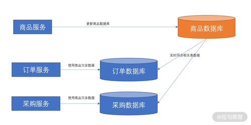 分布式場景實戰第六節 微服務數據治理方案代理代辦