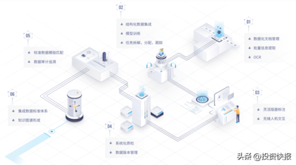 數(shù)庫科技“DAS-智能化數(shù)據(jù)工廠”榮獲第二屆AI解決方案大賽一等獎(jiǎng)，引領(lǐng)數(shù)據(jù)處理服務(wù)革新