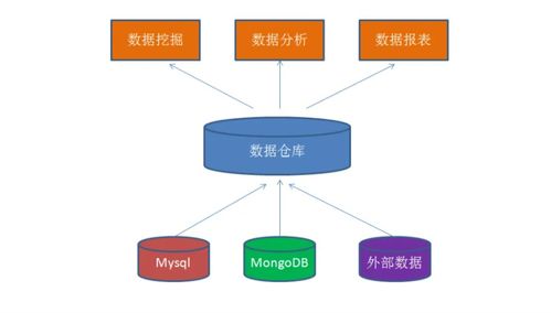 數(shù)據(jù)倉庫代理代辦服務(wù) 為企業(yè)數(shù)據(jù)管理保駕護(hù)航