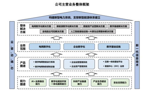 創(chuàng)業(yè)板新股南網(wǎng)數(shù)字 背靠南方電網(wǎng)的數(shù)字化引擎，高薪背后的機(jī)遇與挑戰(zhàn)