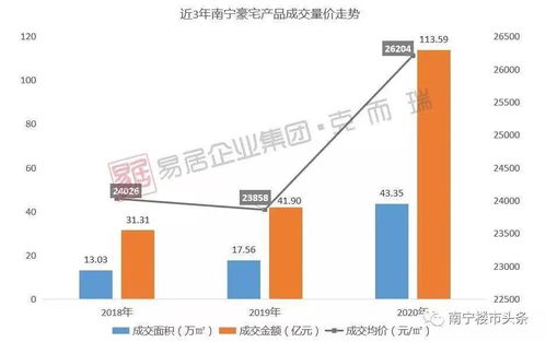 南寧高端市場(chǎng)迎來硬核合伙人，代理代辦服務(wù)開啟新篇章
